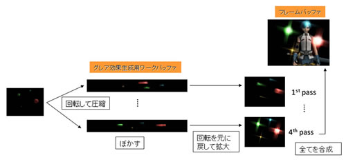 3dグラフィックス マニアックス 50 Hdrレンダリング 10 Hdrブルーム グレア処理 マイナビニュース