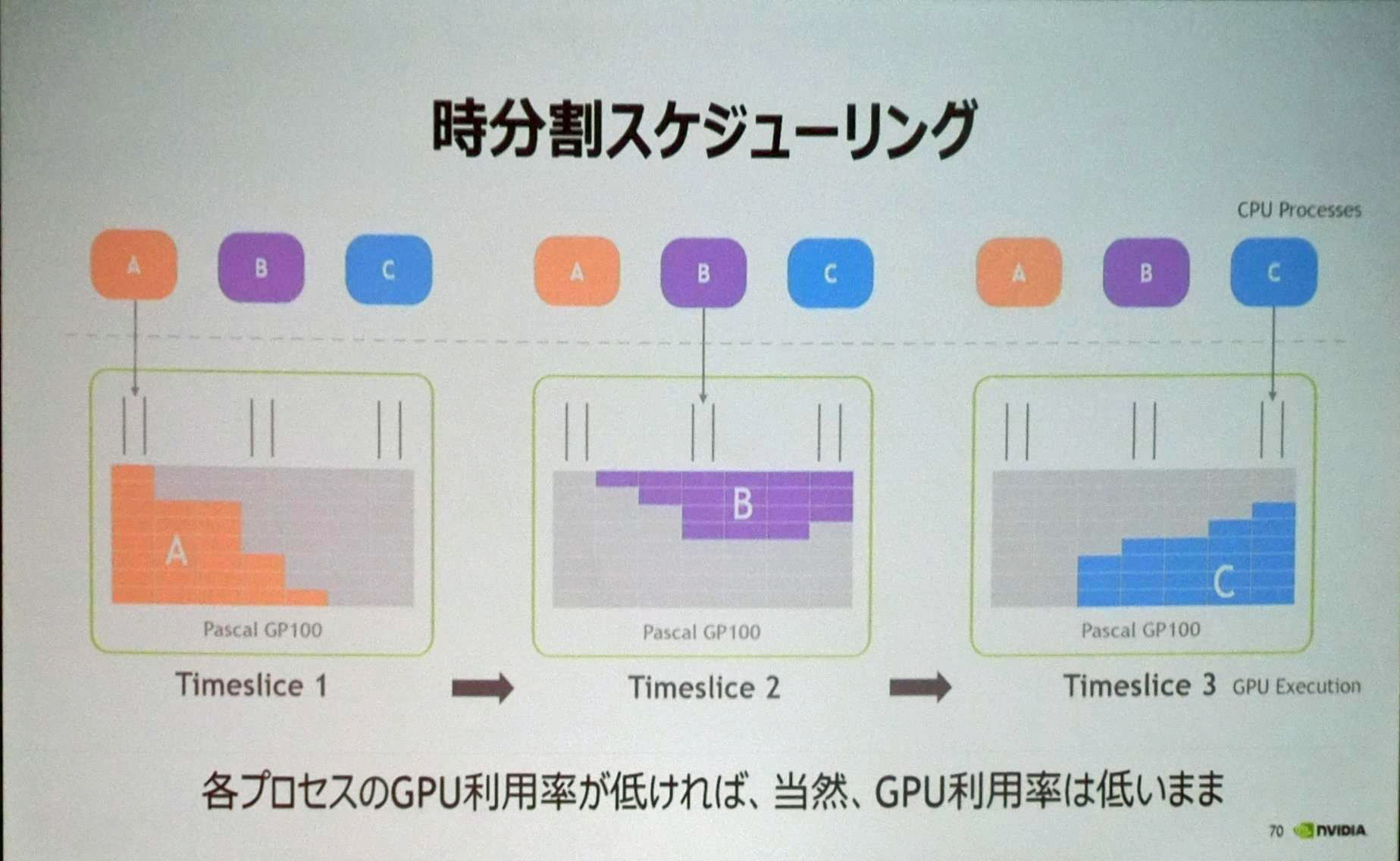 Gtc Japan 17 Nvidiaのvoltaを読み解く 6 スループットの改善が行われたvolta Tech