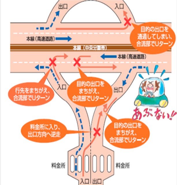 高速トリビア 25 危険すぎる疾走 逆走 は絶対ダメ マイナビニュース