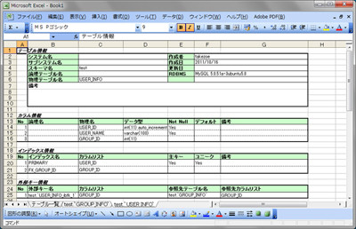 イマドキのide事情 116 高機能なwindows用sql開発環境 A5 Sql Mk 2 Tech