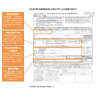 [特集] 個人型確定拠出年金「iDeCo(イデコ)」とは 第4回 iDeCoの申込時に注意すべきこと