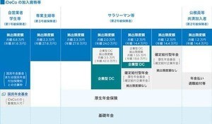 30代必見! iDeCoで老後の生活費を確保 第2回 iDeCoの「3つの基本ポイント」を解説