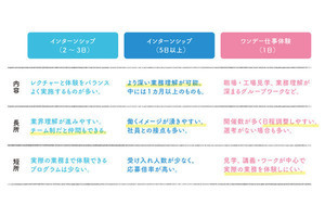 8つのSTEPで徹底理解! インターンシップ実践ノート 第1回 インターンシップに参加するメリットは?