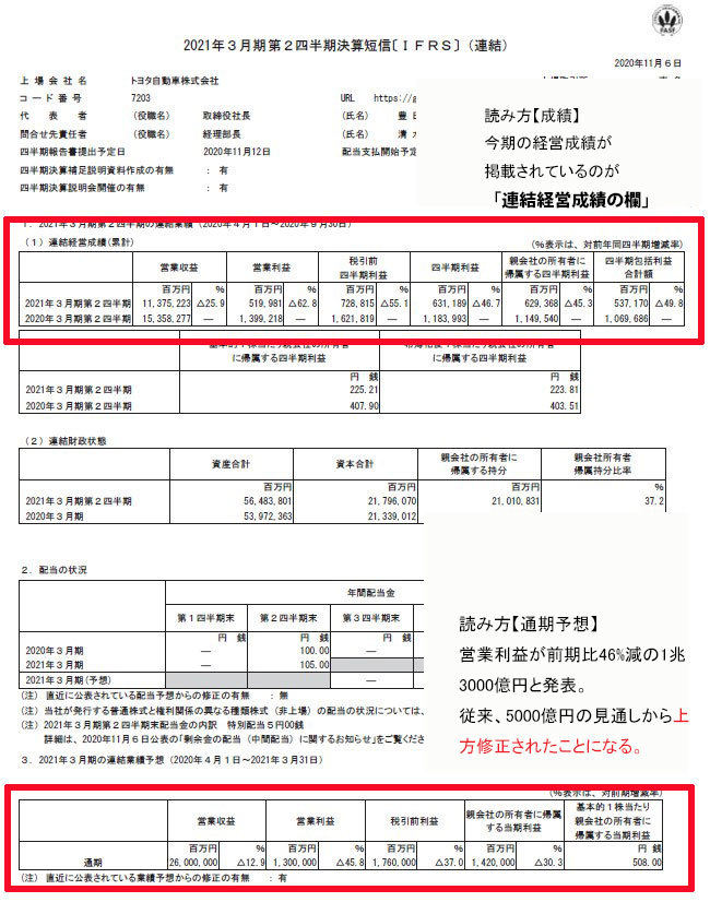 2020年11月6日発表 トヨタ自動車の決算短信