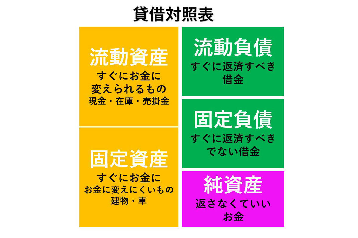 図版資料：著者作成