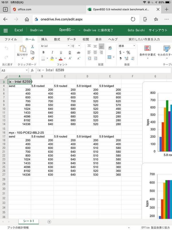 Ipadは仕事でどこまで使えるか 4 Ipadでmicrosoft Officeはどこまで使えるのか 利用の注意点は 1 Tech