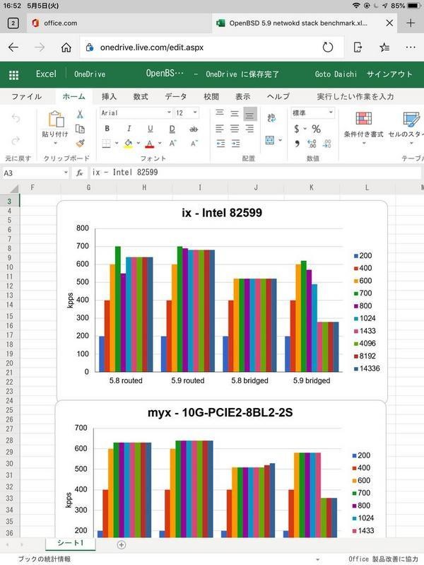 Ipadは仕事でどこまで使えるか 4 Ipadでmicrosoft Officeはどこまで使えるのか 利用の注意点は 1 マイナビニュース