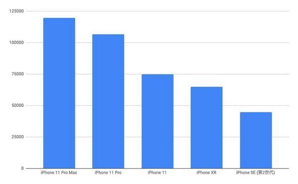 ビジネスでiphoneを使いこなそう 1 そのiphone 仕事で使いこなせていますか Tech