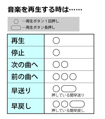 Iphone基本の き 13 意外と知らない Iphoneを買うと付いてくる純正イヤホンの便利な使い方 マイナビニュース