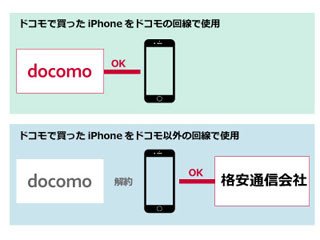 iPhone基本の「き」 第235回 機種変不要! 今のiPhoneで料金を安くする方法・ドコモ編