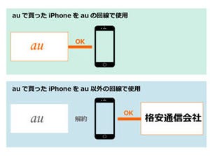 iPhone基本の「き」 第236回 機種変不要! 今のiPhoneで料金を安くする方法・au編