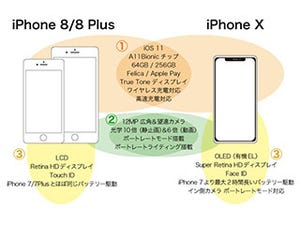 iPhone基本の「き」 第266回 iPhone XとiPhone 8/8 Plusの特徴をおさらい!