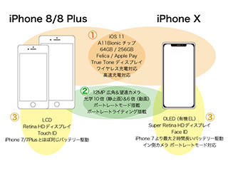 iPhone基本の「き」 第266回 iPhone XとiPhone 8/8 Plusの特徴をおさらい!