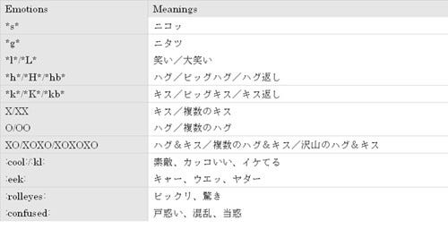 Jさんのおもしろ英語塾 26 絵文字だけであなたの想い 伝わっている もうひとつの携帯メール作成テク マイナビニュース