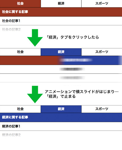 今さら聞けない ビギナーのためのjavascript講座 4 タブ切り替えをアニメーションで マイナビニュース