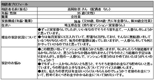 家計簿公開 給料減少時代 の家計診断 22 35歳 女性会社員 実家暮らしで月収24万円 マンションを買うか悩んでます マイナビニュース