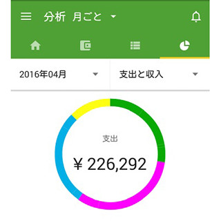 まるみえ家計診断! - プロが教える改善のコツ 第2回 32歳独身、家計管理の意識は高いが貯金のモチベーションが上がらない