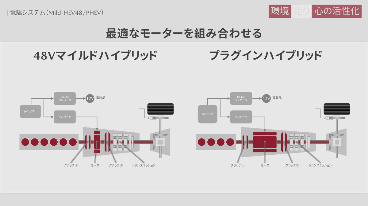 マツダPHEVの仕組み