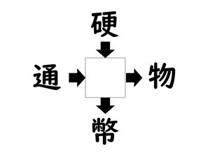 謎解き!コレができれば漢字王!? 第122回 【レベル2】何の漢字が入るでしょう!? - お金にまつわる熟語も!