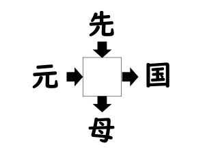 謎解き!コレができれば漢字王!? 第13回 【レベル2】何の漢字が入るでしょう!?