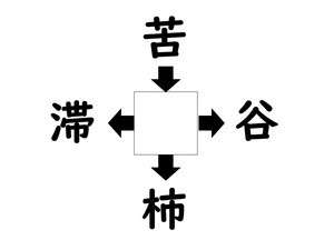 謎解き!コレができれば漢字王!? 第179回 【レベル3】何の漢字が入るでしょう? - "若者が集まる街"も登場!?