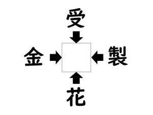 謎解き!コレができれば漢字王!? 第218回 【レベル3】何の漢字が入るでしょう? - 勘が良い人ならわかるかも!