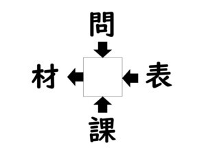 謎解き!コレができれば漢字王!? 第289回 【レベル3】何の漢字が入るでしょう? - 簡単な熟語なのに解けない…!?