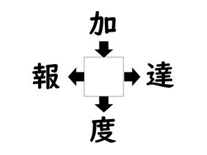 謎解き!コレができれば漢字王!? 第37回 【レベル2】何の漢字が入るでしょう!?