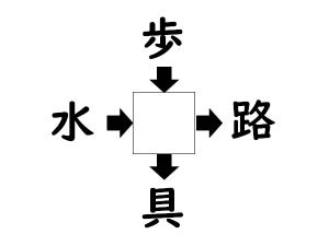 謎解き!コレができれば漢字王!? 第4回 【レベル1】何の漢字が入るでしょう!?