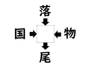 謎解き!コレができれば漢字王!? 第404回 【レベル3】何の漢字が入るでしょう? - ヒントは"学校の授業"!