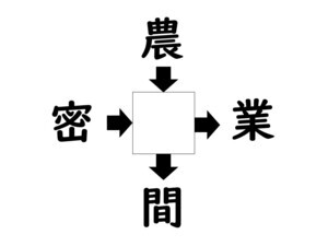 謎解き!コレができれば漢字王!? 第414回 【レベル2】何の漢字が入るでしょう? - 自然にまつわる漢字が入る!