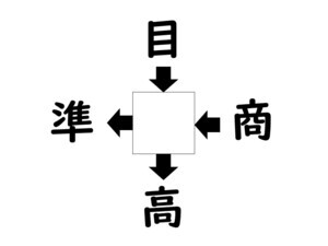 謎解き!コレができれば漢字王!? 第420回 【レベル2】何の漢字が入るでしょう? - 日常でよく使う熟語ばかり!