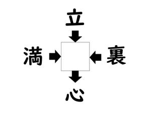 謎解き!コレができれば漢字王!? 第426回 【レベル3】何の漢字が入るでしょう? - ヒントは"からだ"