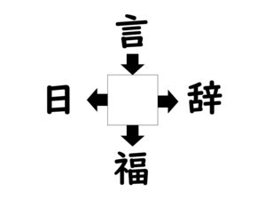 謎解き!コレができれば漢字王!? 第522回 【レベル4】何の漢字が入るでしょう? - ヒントは"春分の日"