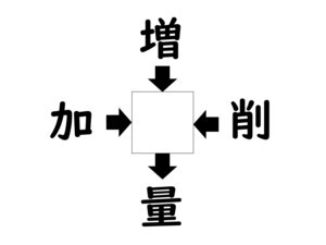 謎解き!コレができれば漢字王!? 第571回 【レベル2】何の漢字が入るでしょう? - サラっと解けたらカッコいい!