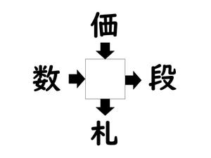 謎解き!コレができれば漢字王!? 第590回 【レベル2】何の漢字が入るでしょう? - "買い物"をイメージしたらわかるかも!?