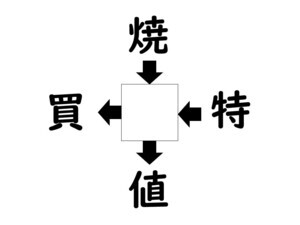 謎解き!コレができれば漢字王!? 第591回 【レベル3】何の漢字が入るでしょう? - ヒントは"中華料理"