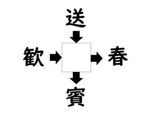 謎解き!コレができれば漢字王!? 第640回 【レベル3】何の漢字が入るでしょう? - スキマ時間で解く中級問題