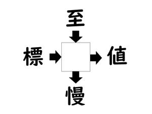 謎解き!コレができれば漢字王!? 第643回 【レベル4】何の漢字が入るでしょう? - 解けそうで解けない!