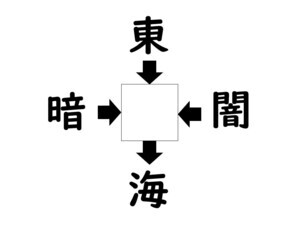 謎解き!コレができれば漢字王!? 第654回 【レベル3】何の漢字が入るでしょう? - 空をイメージしたらわかるかも!