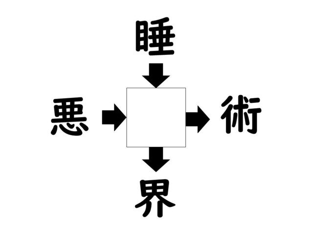 謎解き!コレができれば漢字王!? 第800回 【レベル2】何の漢字が入るでしょう? - 空想世界をイメージしたらわかるかも!