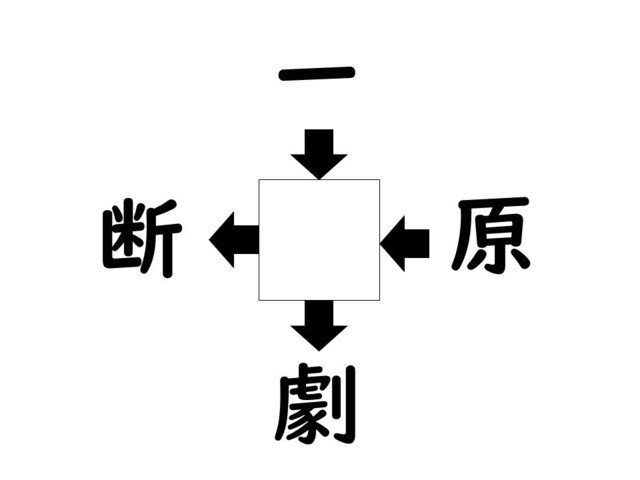 謎解き!コレができれば漢字王!? 第823回 【レベル2】何の漢字が入るでしょう? - ヒントは"ほんの少し"