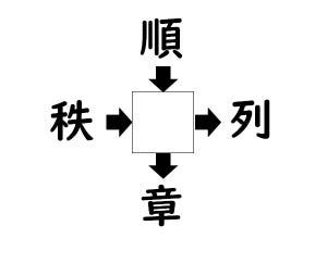 謎解き!コレができれば漢字王!? 第83回 【レベル2】何の漢字が入るでしょう!?