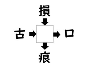 謎解き!コレができれば漢字王!? 第832回 【レベル2】何の漢字が入るでしょう? - ヒントは"痛い"!