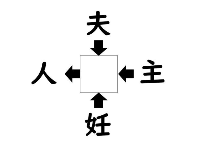 謎解き!コレができれば漢字王!? 第835回 【レベル3】何の漢字が入るでしょう? - 勘のいい人なら10秒で解けるかも!