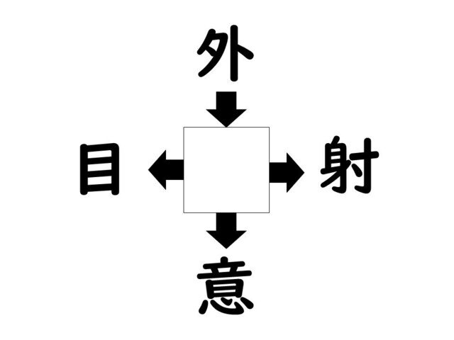 謎解き!コレができれば漢字王!? 第886回 【レベル3】何の漢字が入るでしょう? - 小学3年生で習う!