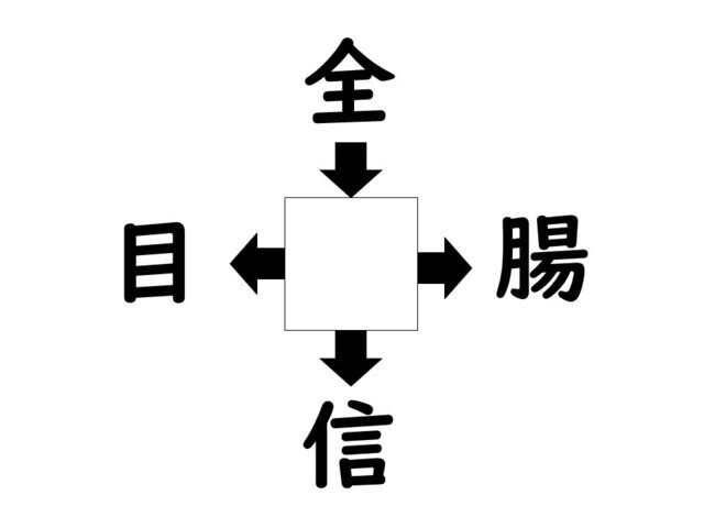 謎解き!コレができれば漢字王!? 第889回 【レベル4】何の漢字が入るでしょう? - 解けない人続出の難問!