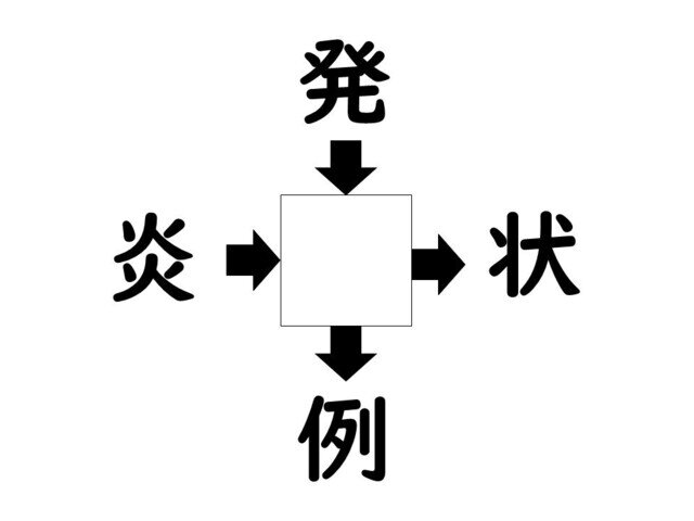 謎解き!コレができれば漢字王!? 第904回 【レベル3】何の漢字が入るでしょう? 5秒で解けたらさすがです