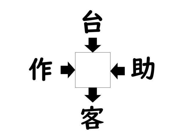 謎解き!コレができれば漢字王!? 第907回 【レベル3】何の漢字が入るでしょう?  意外とムズい穴埋め問題