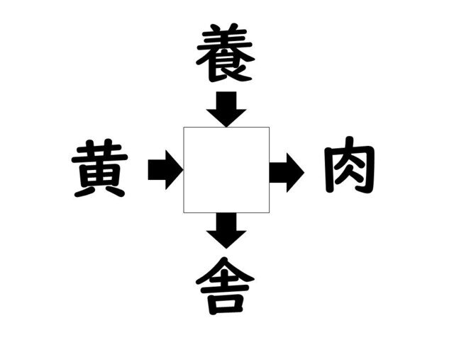 謎解き!コレができれば漢字王!? 第909回 【レベル3】何の漢字が入るでしょう? 5秒で解けたらさすがです
